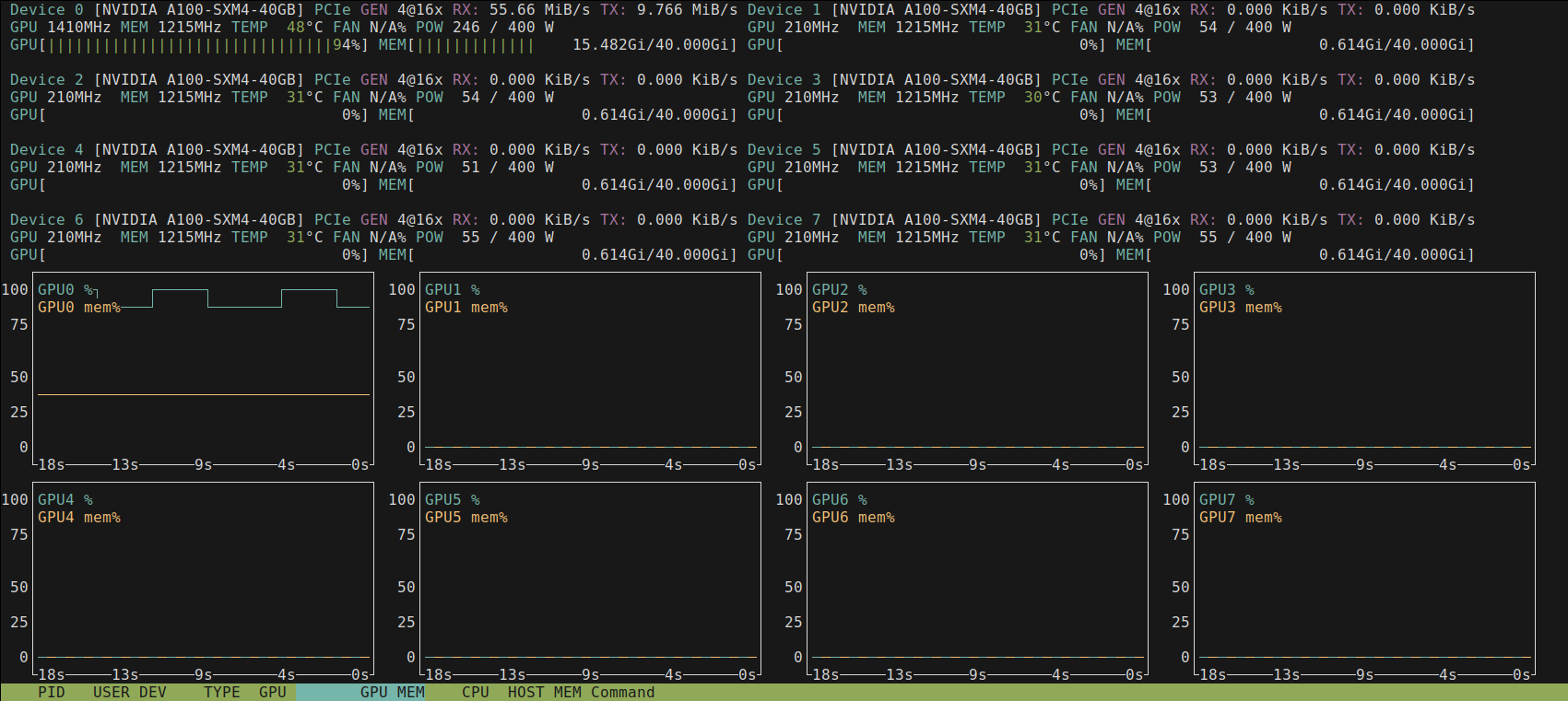 nvtop screenshot with 8 GPUs