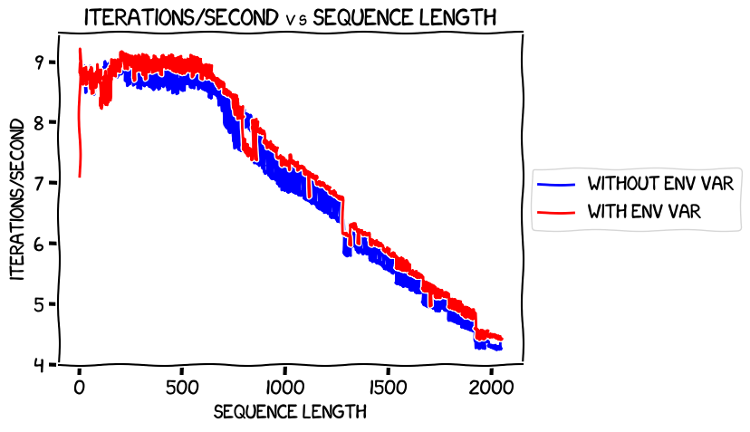 Iterations/second compared across runs