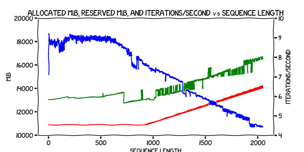 Second run, environment variable set