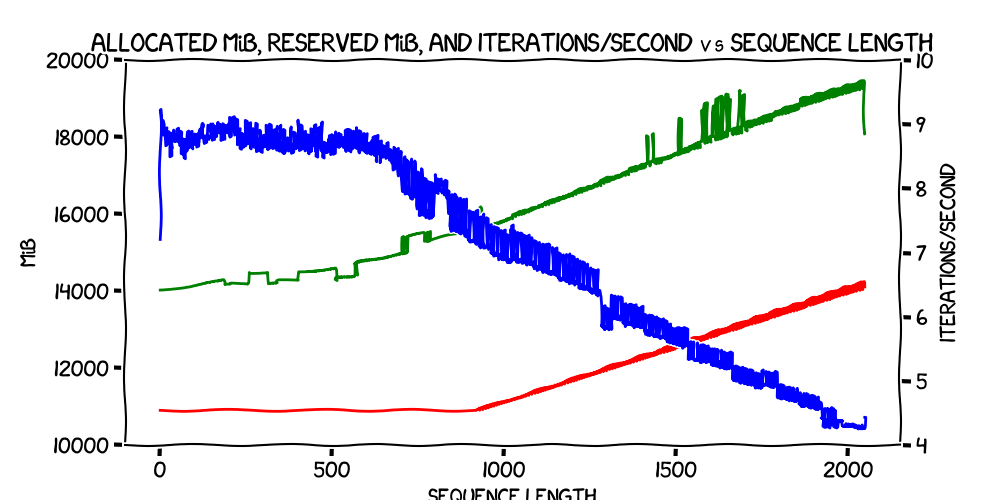 First run, environment variable not set