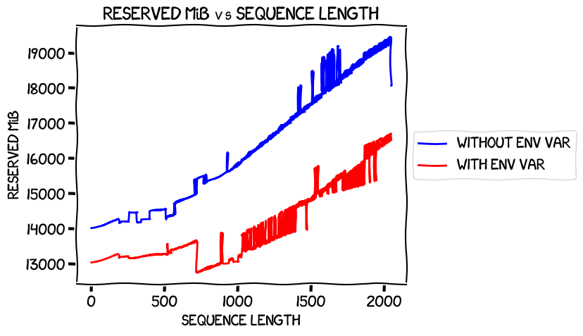 Reserved VRAM compared across runs